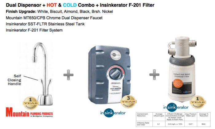 Hot water dispenser model